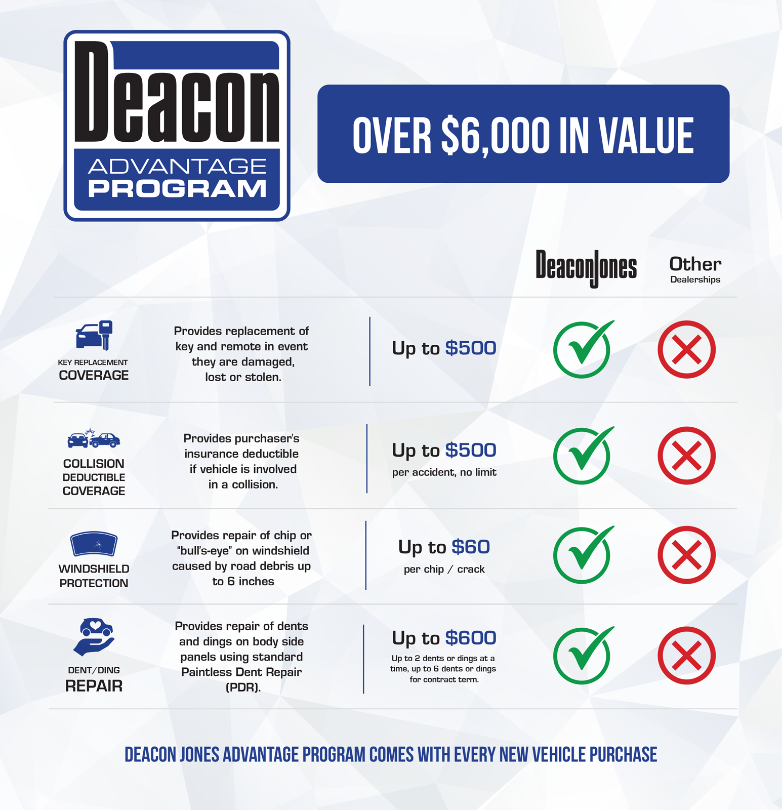 Advantage Program features with values